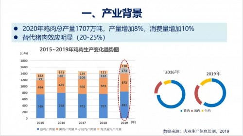 2021第五屆肉類加工與新產品開發技術研討會圓滿閉幕，技術創新引領產業未來